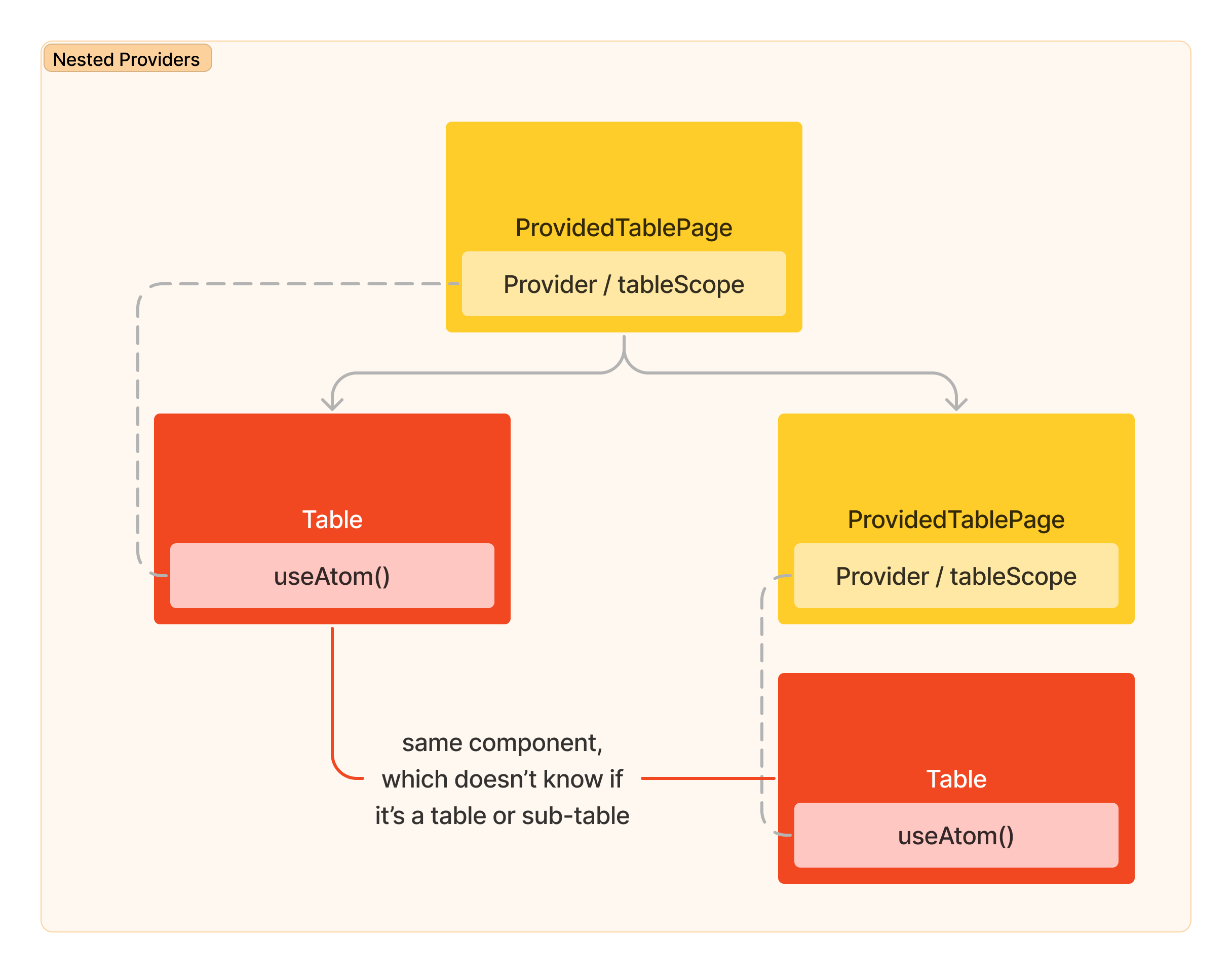 Diagram explaining the concept