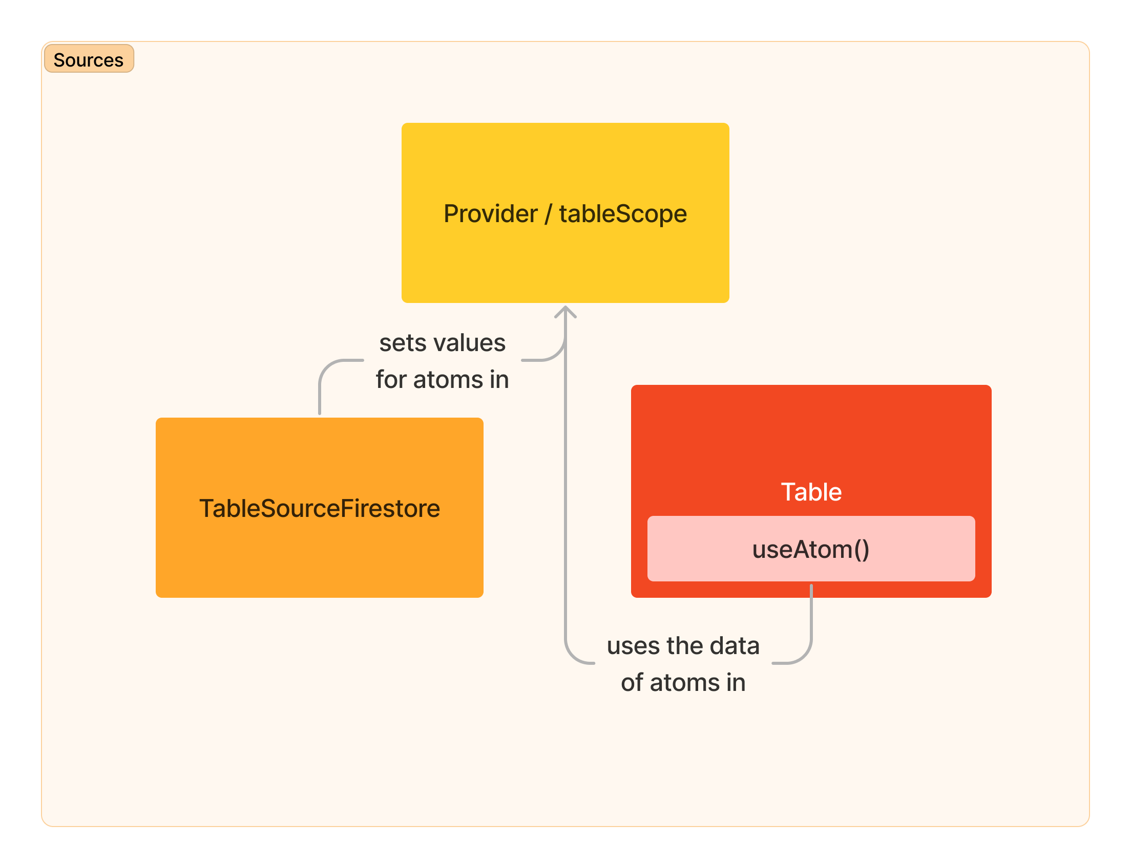 Diagram explaining the concept