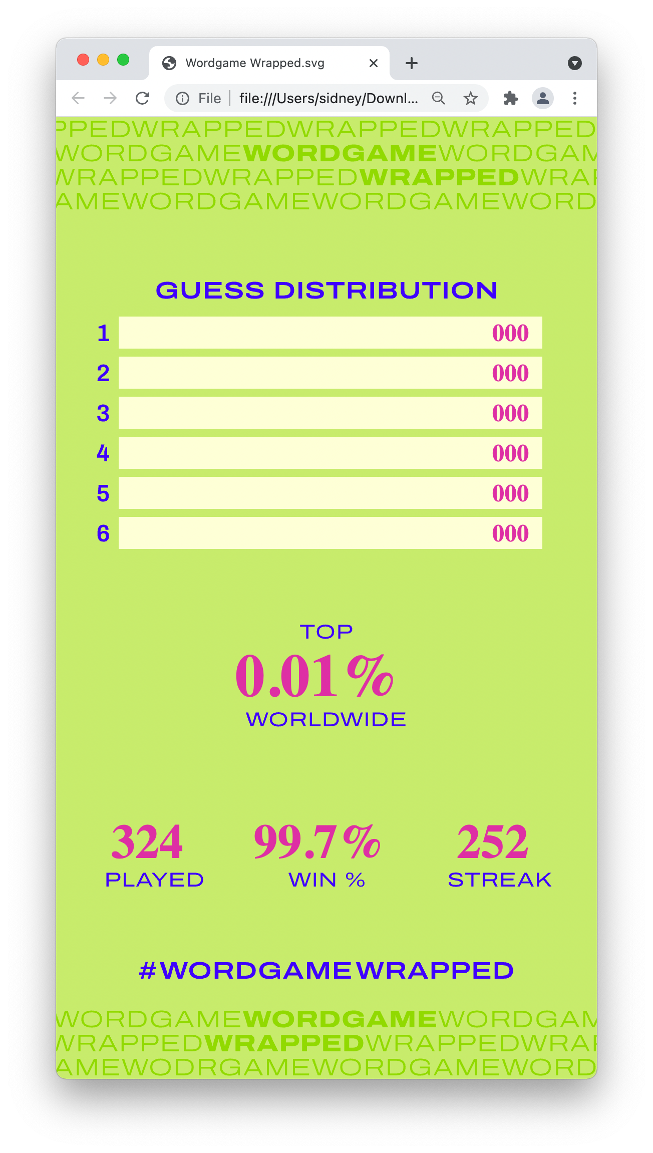SVG template opened in browser with fallback fonts
